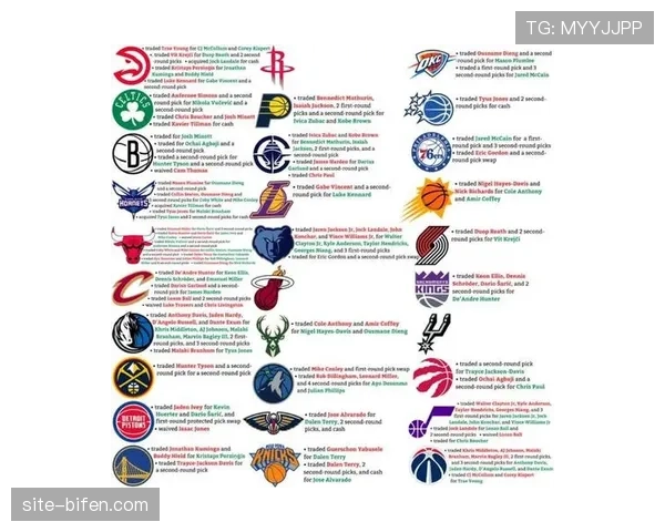 NBA2026赛季各队商业价值波动 新兴球队与传统豪门呈现不同发展轨迹